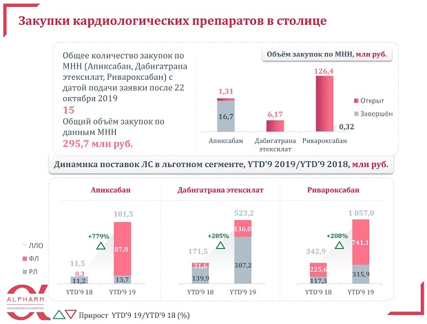 zakupki_kardiologicheskih_preparatov_v_stolitse.jpg zakupki_kardiologicheskih_preparatov_v_stolitse.jpg